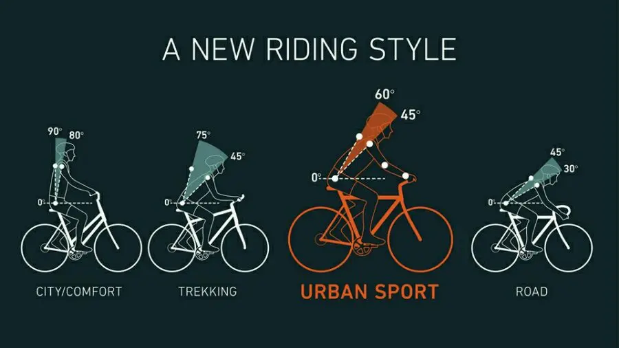 假设的骑行中立位