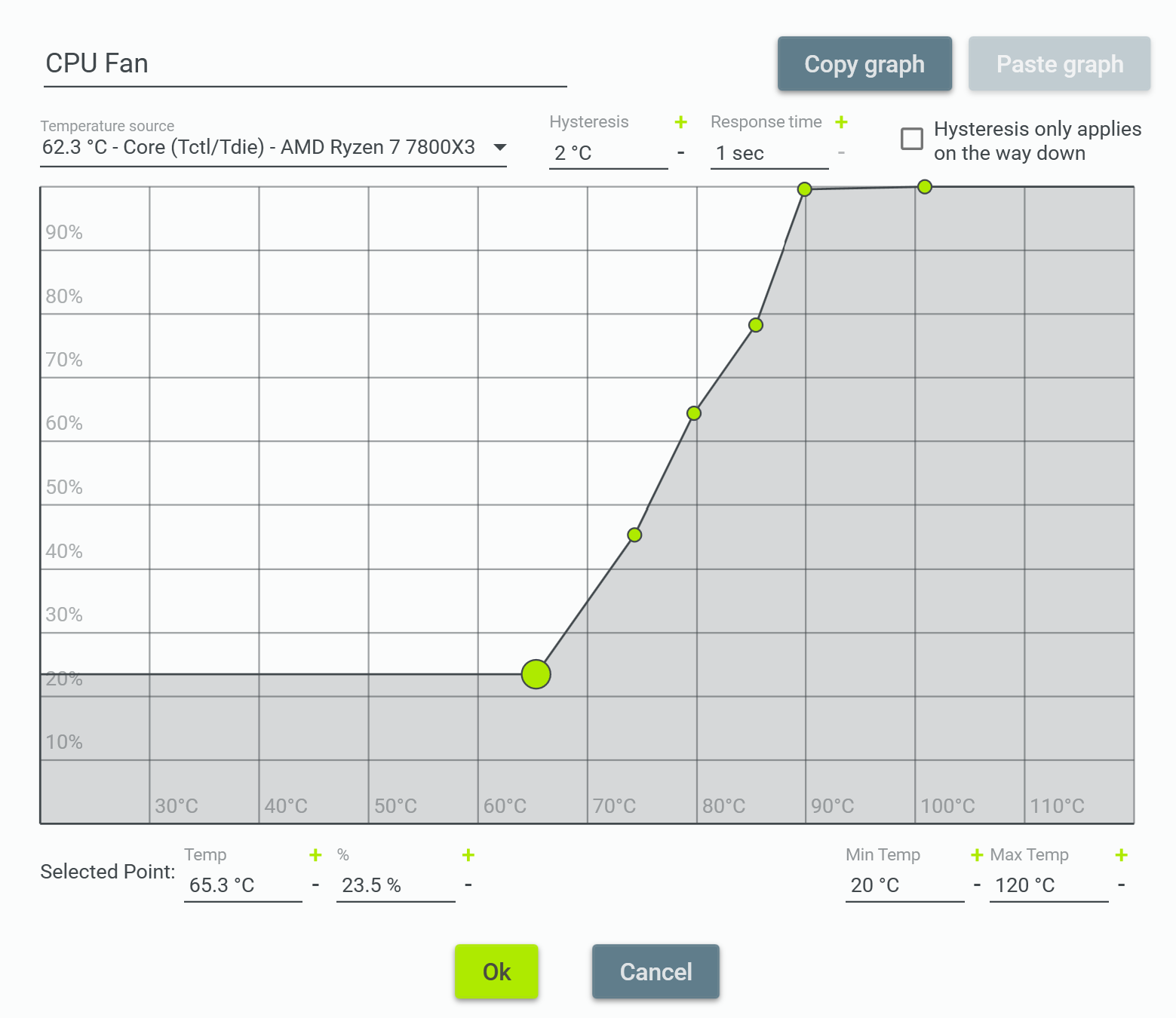 CPU Fan Curve