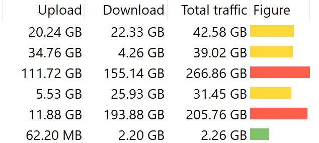 network traffic